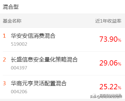 下载天天基金网app（下载天天基金网appr）-第9张图片-交易所